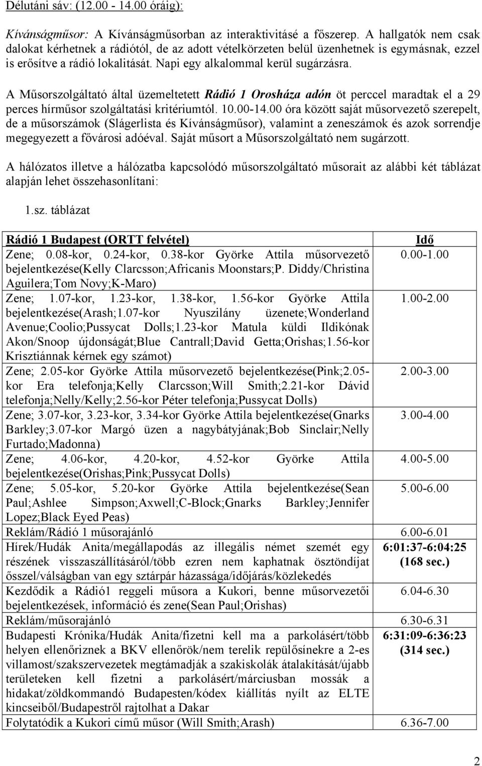 A Műsorszolgáltató által üzemeltetett Rádió 1 Orosháza adón öt perccel maradtak el a 29 perces hírműsor szolgáltatási kritériumtól. 10.00-14.