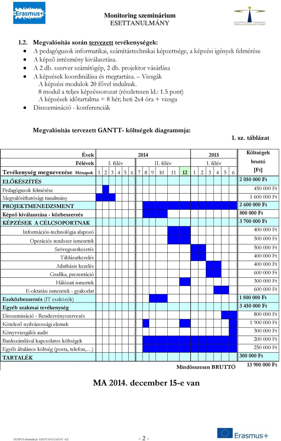 5 pont) A képzések időtartalma = 8 hét; heti 2x4 óra + vizsga Disszemináció - konferenciák Megvalósítás tervezett GANTT- költségek diagrammja: 1. sz. táblázat Évek 2014 2015 Költségek Félévek I.