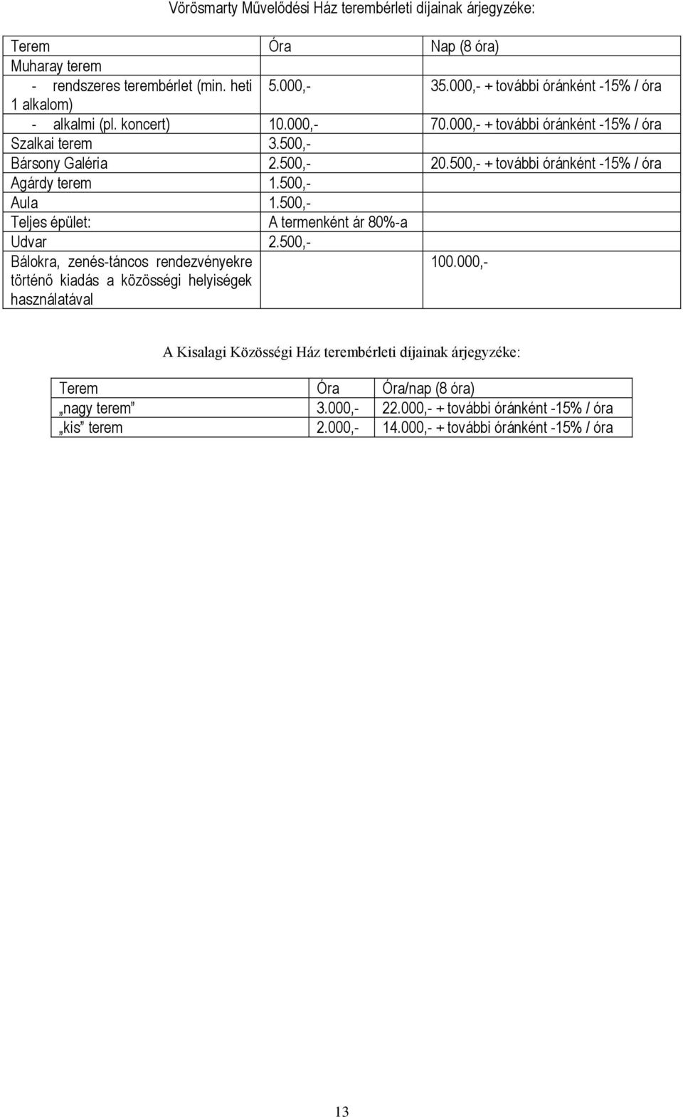 500,- + további óránként -15% / óra Agárdy terem 1.500,- Aula 1.500,- Teljes épület: A termenként ár 80%-a Udvar 2.