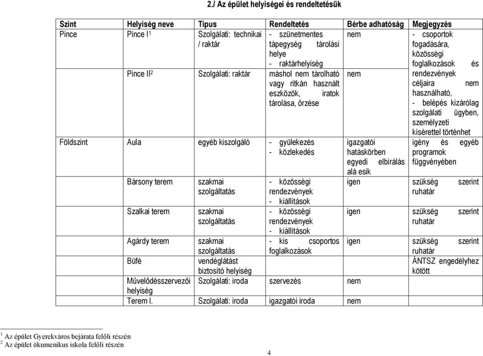 használható, tárolása, őrzése - belépés kizárólag szolgálati ügyben, személyzeti kísérettel történhet Földszint Aula egyéb kiszolgáló - gyülekezés igazgatói igény és egyéb - közlekedés hatáskörben