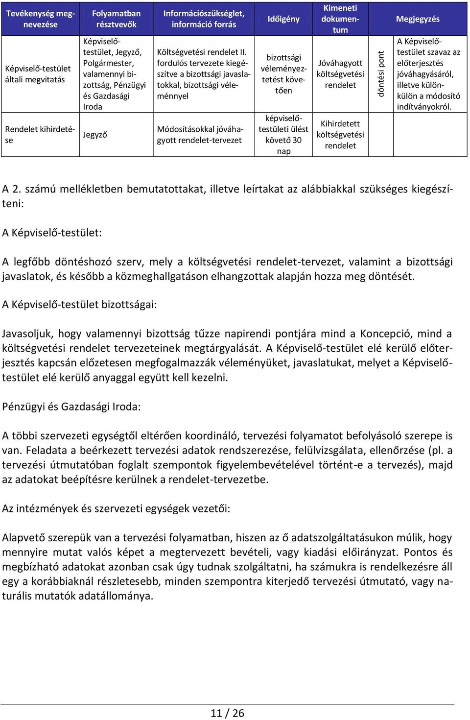 fordulós tervezete kiegészítve a bizottsági javaslatokkal, bizottsági véleménnyel Módosításokkal jóváhagyott rendelet-tervezet Időigény bizottsági véleményeztetést követően képviselőtestületi ülést