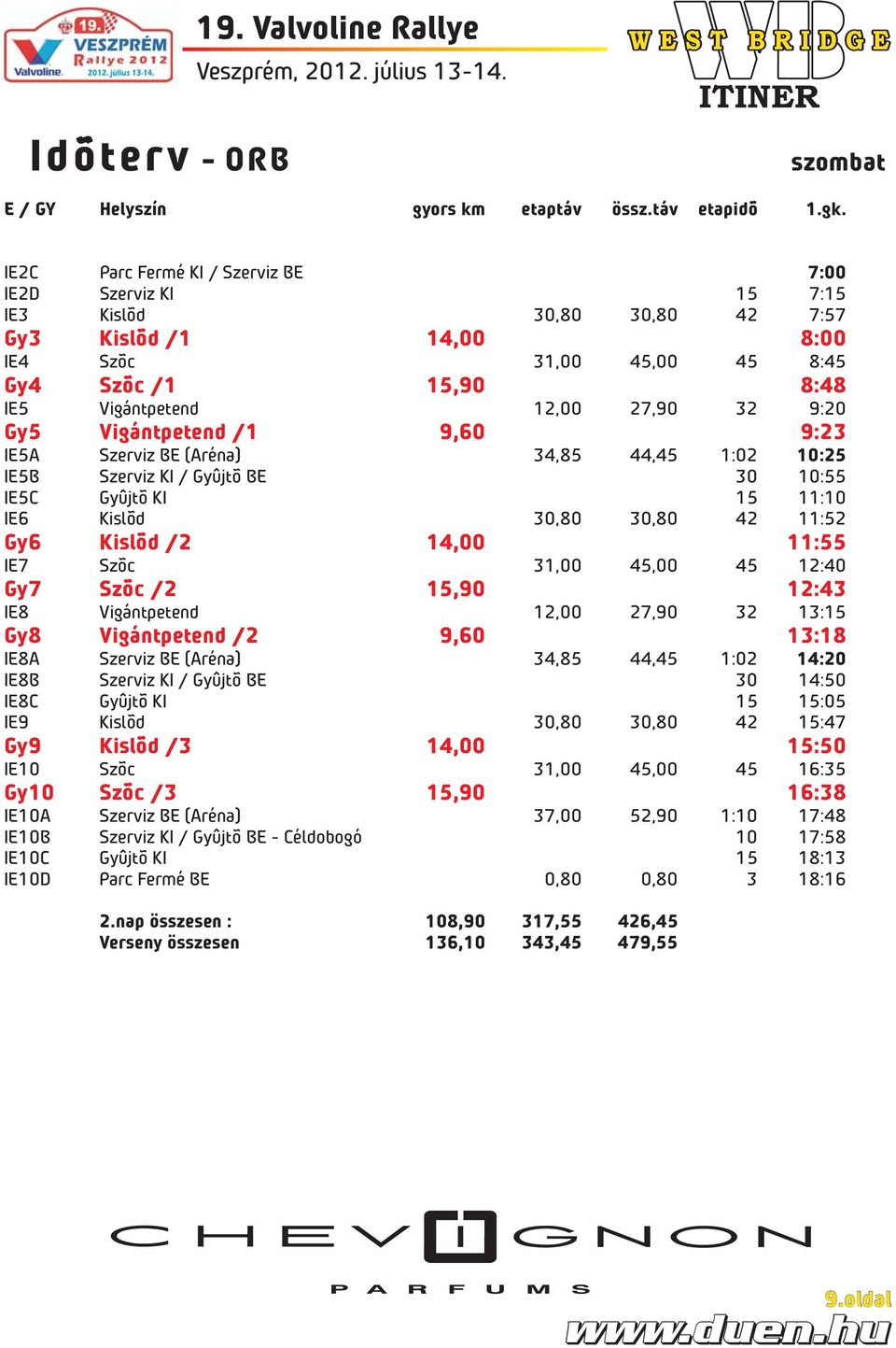 32 9:20 Gy5 Vigántpetend /1 9,60 9:23 IE5A Szerviz BE (Aréna) 34,85 44,45 1:02 10:25 IE5B Szerviz KI / Gyûjtõ BE 30 10:55 IE5C Gyûjtõ KI 15 11:10 IE6 Kislõd 30,80 30,80 42 11:52 Gy6 Kislõd /2 14,00