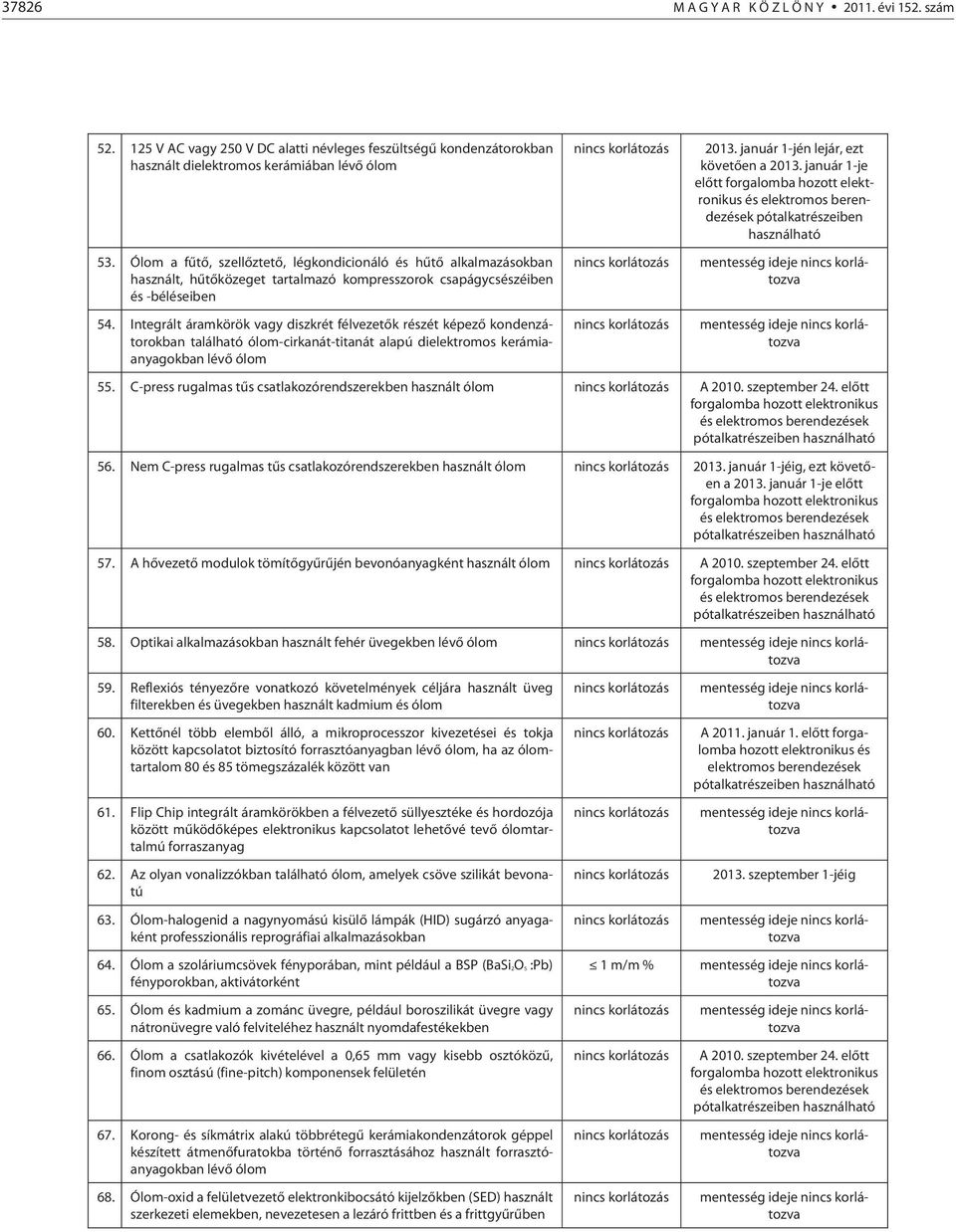 Integrált áramkörök vagy diszkrét félvezetők részét képező kondenzátorokban található ólom-cirkanát-titanát alapú dielektromos kerámiaanyagokban lévő ólom 2013.