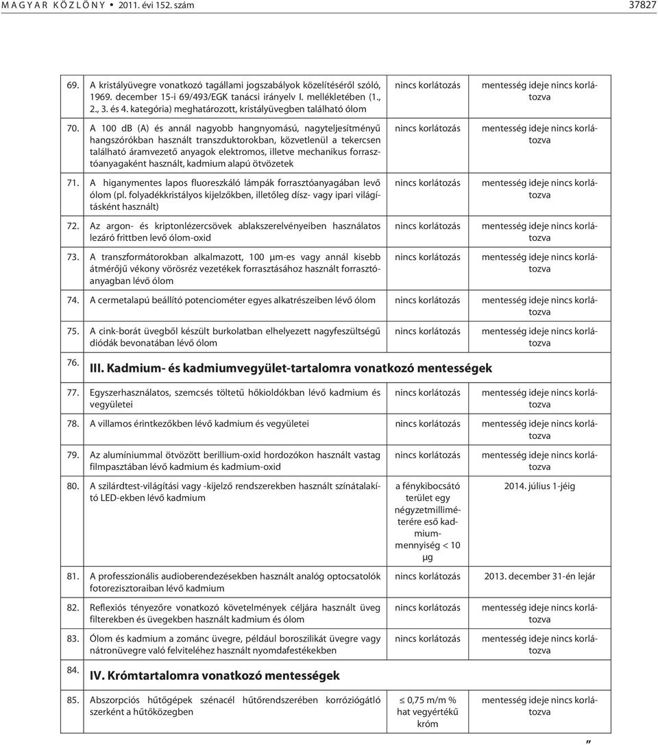 A 100 db (A) és annál nagyobb hangnyomású, nagyteljesítményű hangszórókban használt transzduktorokban, közvetlenül a tekercsen található áramvezető anyagok elektromos, illetve mechanikus