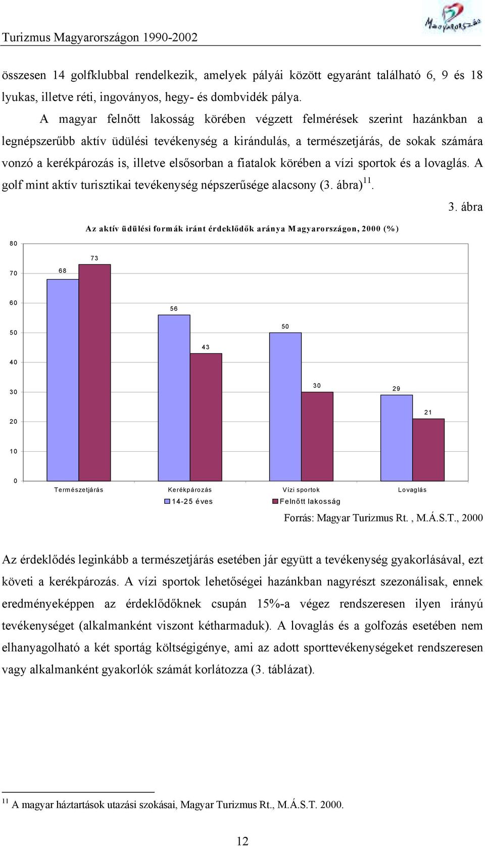 elsősorban a fiatalok körében a vízi sportok és a lovaglás. A golf mint aktív turisztikai tevékenység népszerűsége alacsony (3. ábra) 11. 3.