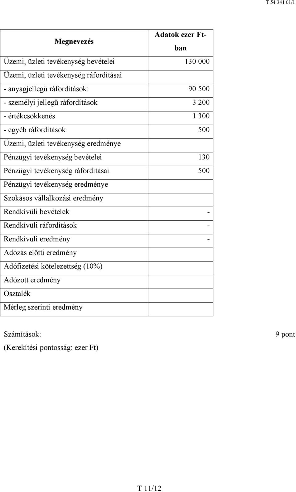 tevékenység ráfordításai 500 Pénzügyi tevékenység eredménye Szokásos vállalkozási eredmény Rendkívüli bevételek - Rendkívüli ráfordítások - Rendkívüli eredmény