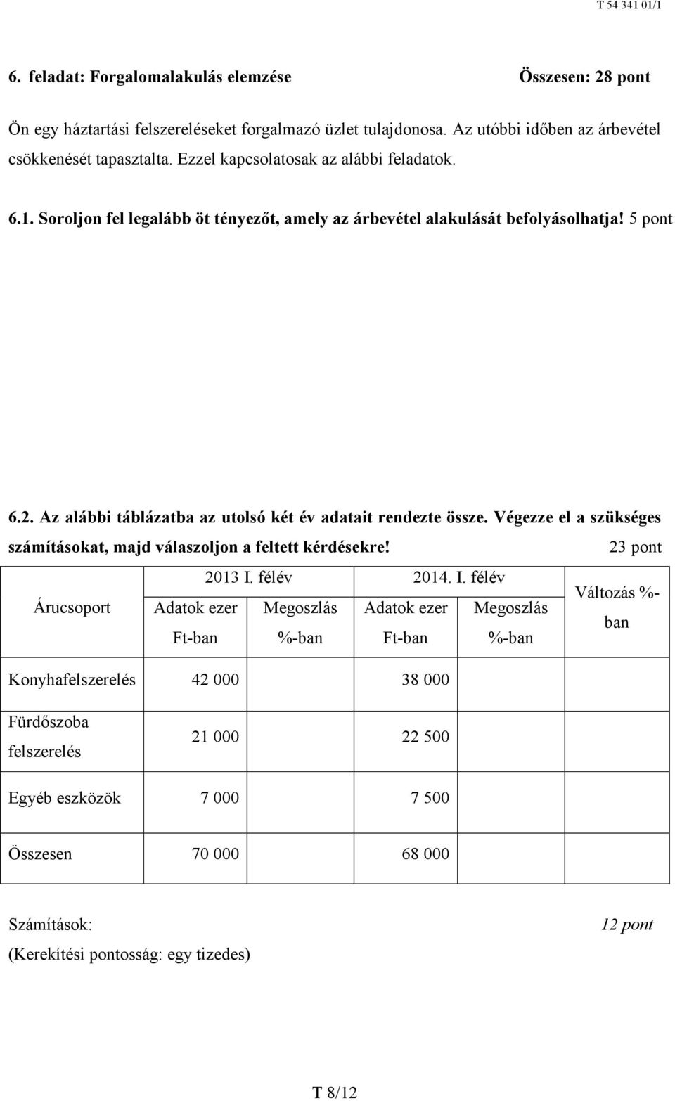 Az alábbi táblázatba az utolsó két év adatait rendezte össze. Végezze el a szükséges számításokat, majd válaszoljon a feltett kérdésekre! 23 pont 2013 I.