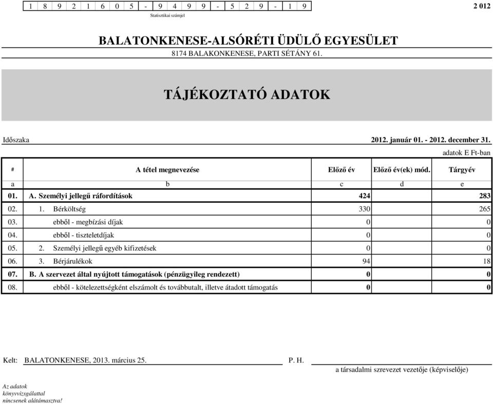 Bérköltség 330 265 03. ebbıl - megbízási díjak 0 0 04. ebbıl - tiszteletdíjak 0 0 05. 2. Személyi jellegő egyéb kifizetések 0 0 06. 3. Bérjárulékok 94 18 07.