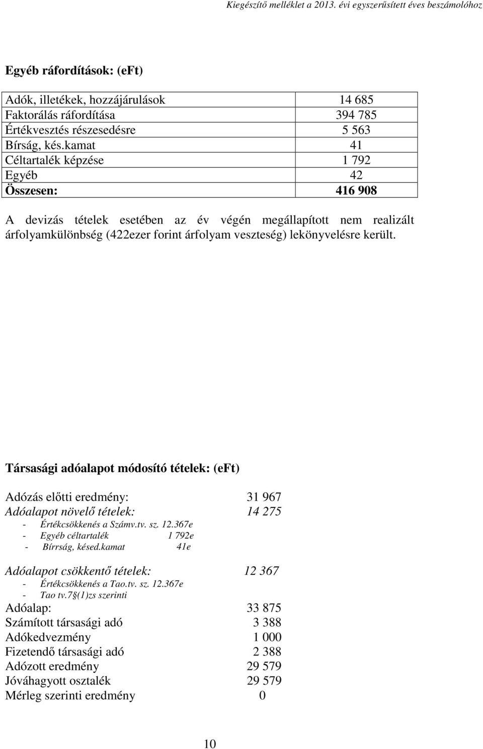 került. Társasági adóalapot módosító tételek: (eft) Adózás előtti eredmény: 31 967 Adóalapot növelő tételek: 14 275 - Értékcsökkenés a Számv.tv. sz. 12.