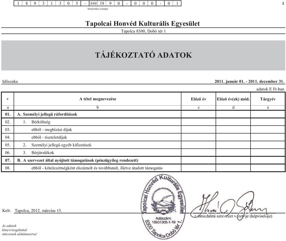 . Bérjárulékok 07. B. A szervezet által nyújtott támogatások (pénzügyileg rendezett) 08.