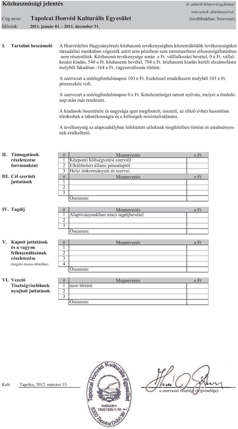 Tartalmi beszámoló A Honvédelmi Hagyoányőrzés közhasznú tevékenységben közreműködők tevékenységüket társadalmi munkában végezték azért sem pénzbeni sem természetbeni ellenszolgáltatásban nem