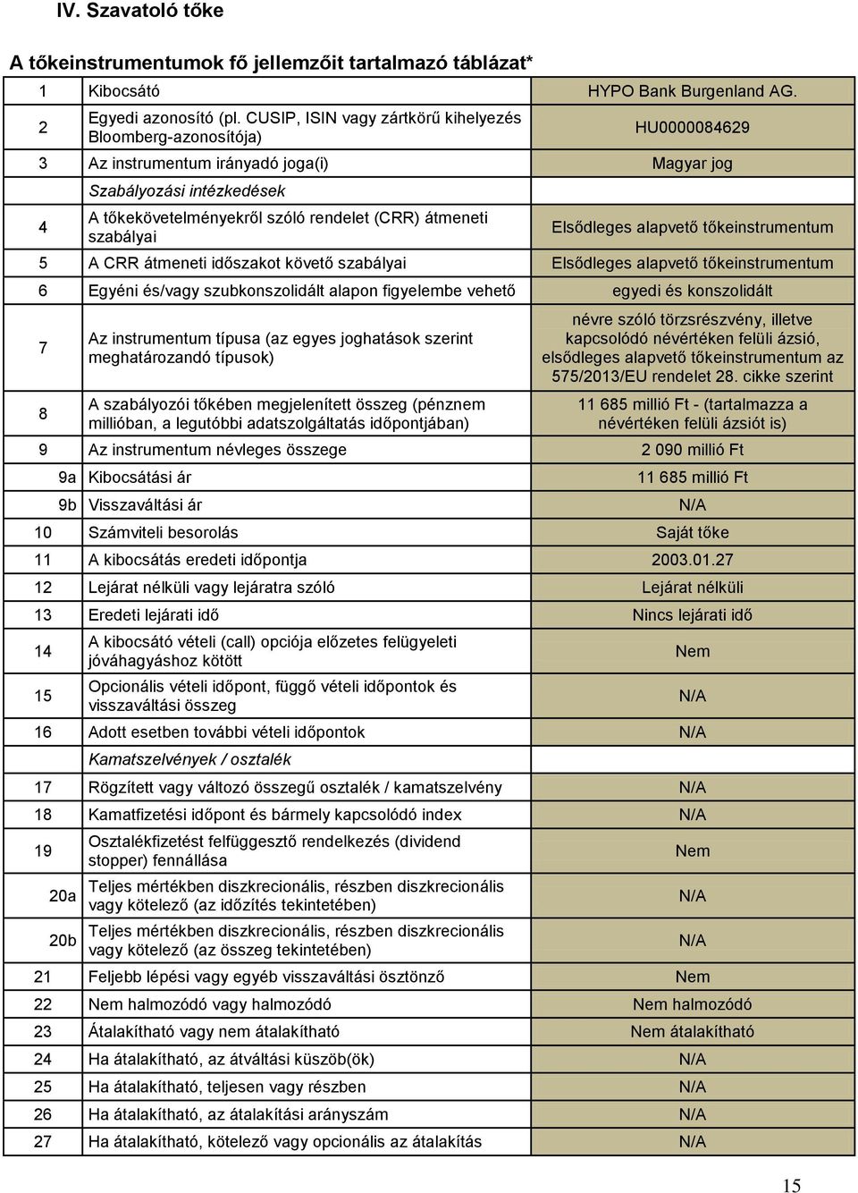 szabályai Elsődleges alapvető tőkeinstrumentum 5 A CRR átmeneti időszakot követő szabályai Elsődleges alapvető tőkeinstrumentum 6 Egyéni és/vagy szubkonszolidált alapon figyelembe vehető egyedi és