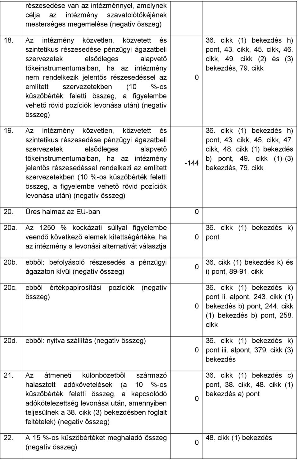 említett szervezetekben (1 %-os küszöbérték feletti összeg, a figyelembe vehető rövid pozíciók levonása után) (negatív összeg) 19.