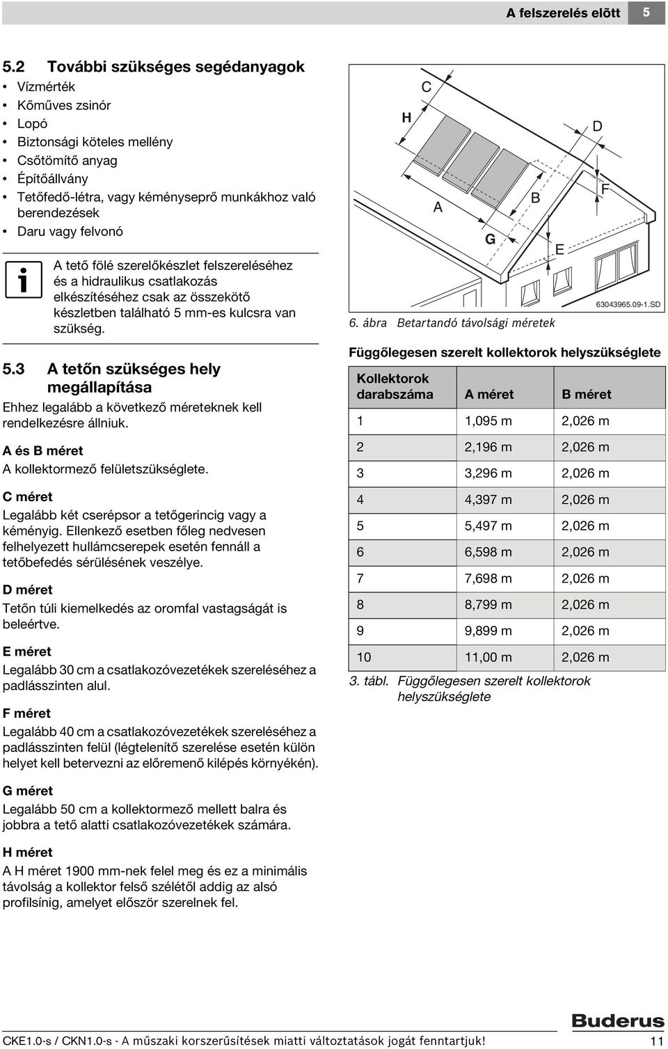 A tető fölé szerelőkészlet felszereléséhez és a hidraulikus csatlakozás elkészítéséhez csak az összekötő készletben található 5 