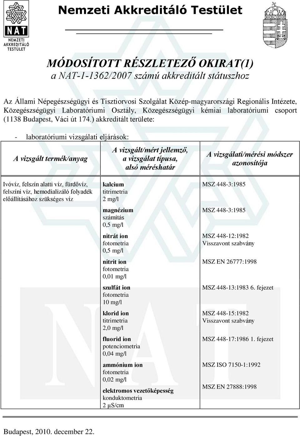 ) akkreditált területe: - laboratóriumi vizsgálati eljárások: Ivóvíz, felszín alatti víz, fürdõvíz, felszíni víz, hemodializáló folyadék elõállításához szükséges víz kalcium 2 mg/l magnézium számítás