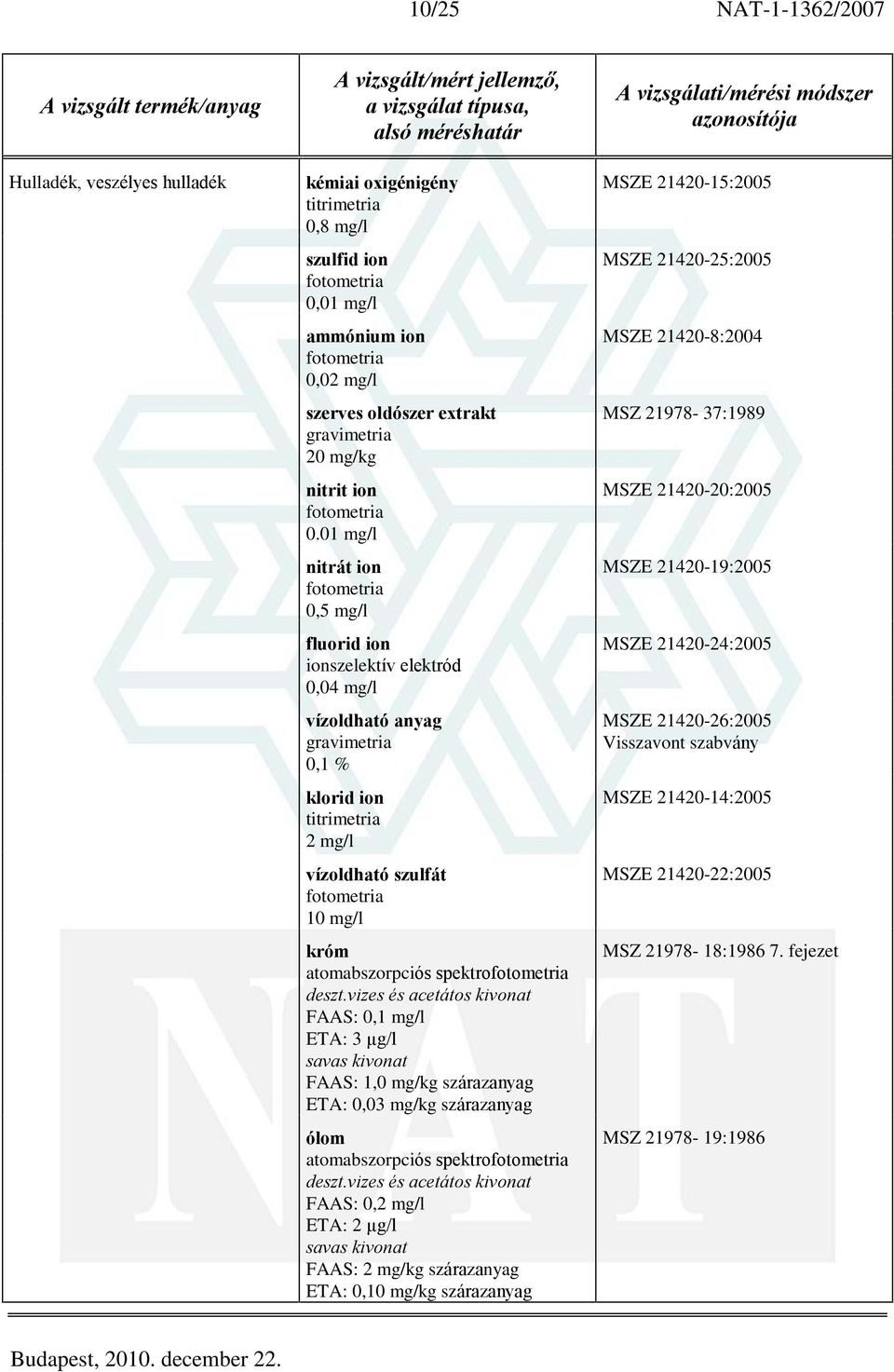 1,0 mg/kg szárazanyag ETA: 0,03 mg/kg szárazanyag ólom FAAS: 0,2 mg/l ETA: 2 µg/l FAAS: 2 mg/kg szárazanyag ETA: 0,10 mg/kg szárazanyag MSZE 21420-15:2005 MSZE 21420-25:2005 MSZE