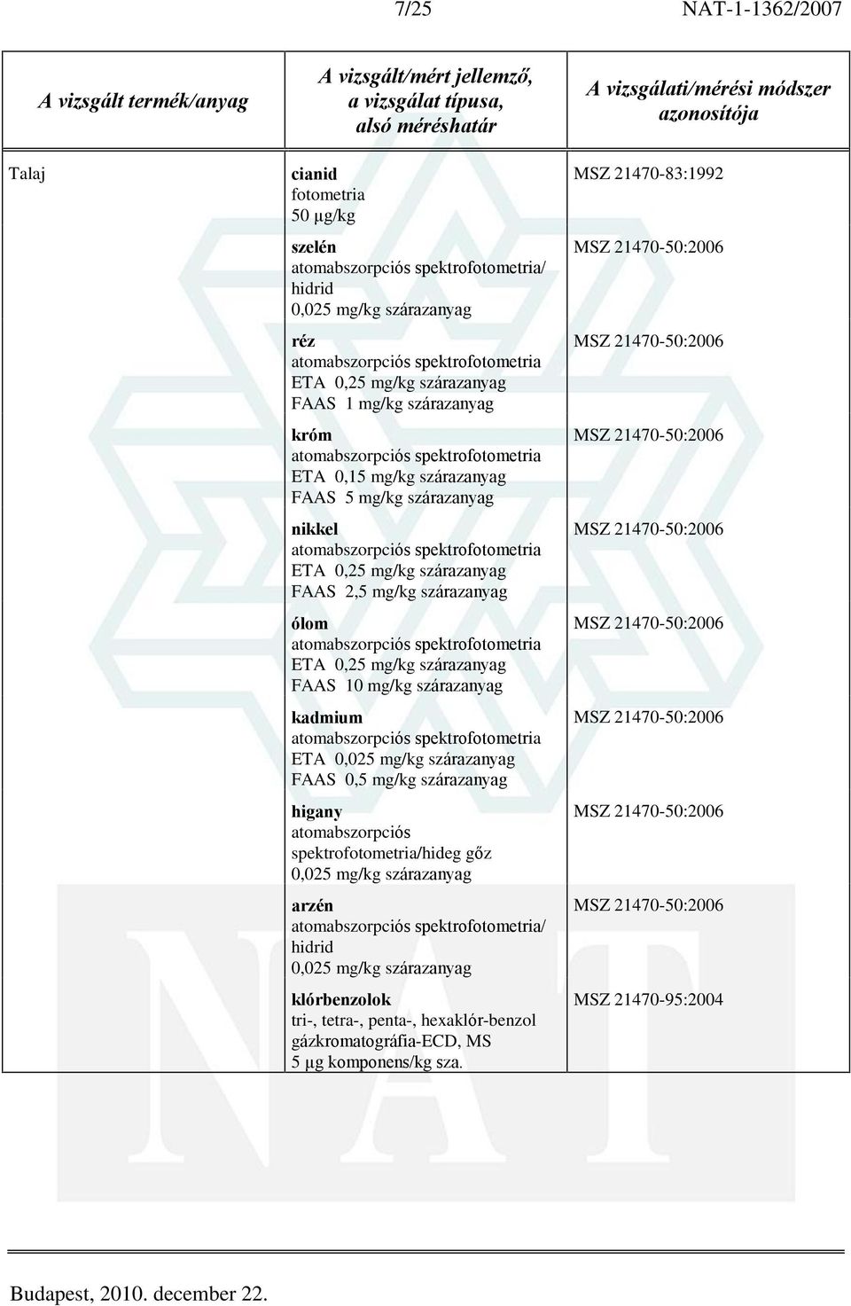 szárazanyag higany spektro/hideg gõz 0,025 mg/kg szárazanyag arzén / hidrid 0,025 mg/kg szárazanyag klórbenzolok tri-, tetra-, penta-, hexaklór-benzol gázkromatográfia-ecd, MS 5 µg