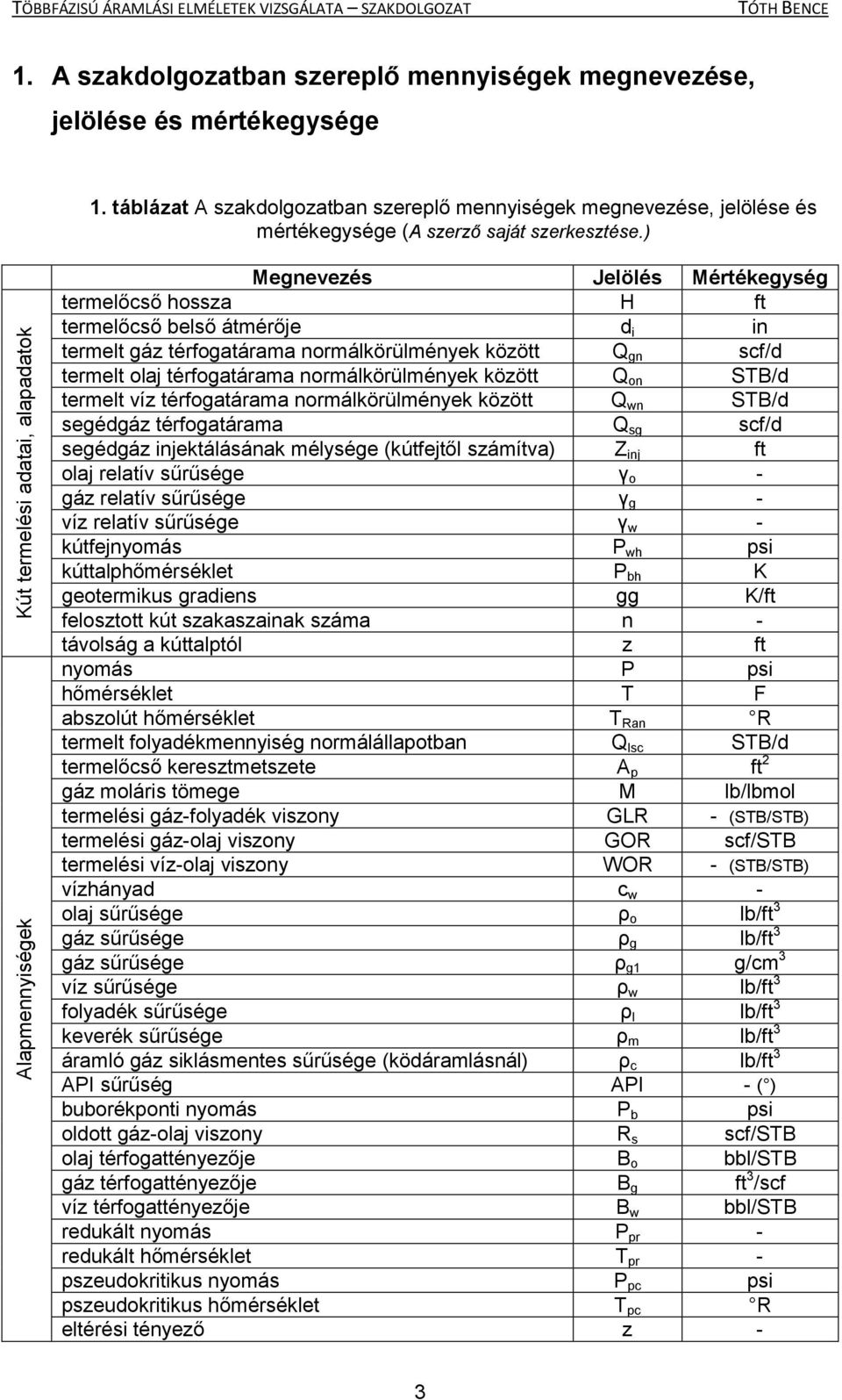 scf/d termelt olaj térfogatárama normálkörülmények között Q on STB/d termelt víz térfogatárama normálkörülmények között Q wn STB/d segédgáz térfogatárama Q sg scf/d segédgáz injektálásának mélysége