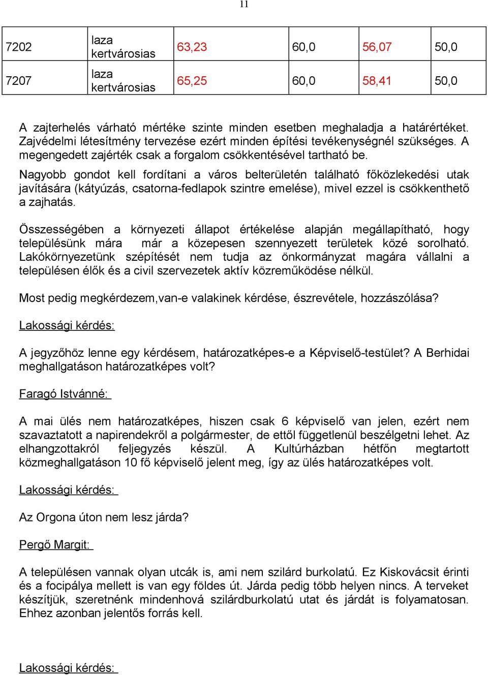 Nagyobb gondot kell fordítani a város belterületén található főközlekedési utak javítására (kátyúzás, csatorna-fedlapok szintre emelése), mivel ezzel is csökkenthető a zajhatás.