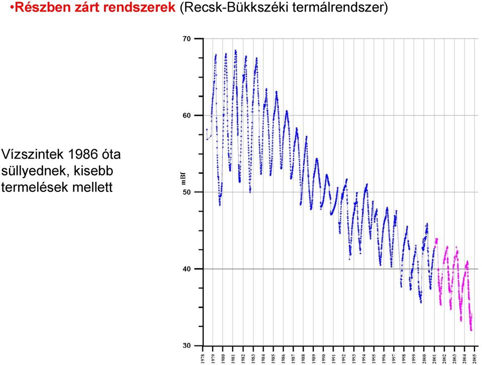 termálrendszer) Vízszintek