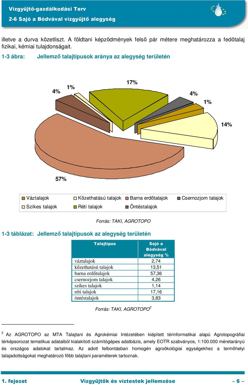 Forrás: TAKI, AGROTOPO 1-3 táblázat: Jellemzı talajtípusok az alegység területén Talajtípus Sajó a Bódvával alegység % váztalajok 2,74 kızethatású talajok 13,51 barna erdıtalajok 57,36 csernozjom