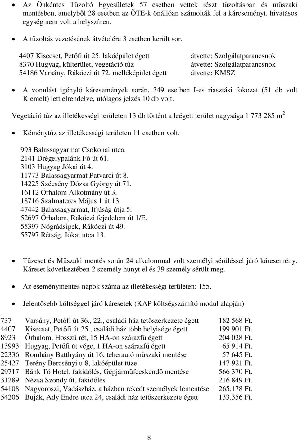 lakóépület égett átvette: Szolgálatparancsnok 8370 Hugyag, külterület, vegetáció tűz átvette: Szolgálatparancsnok 54186 Varsány, Rákóczi út 72.