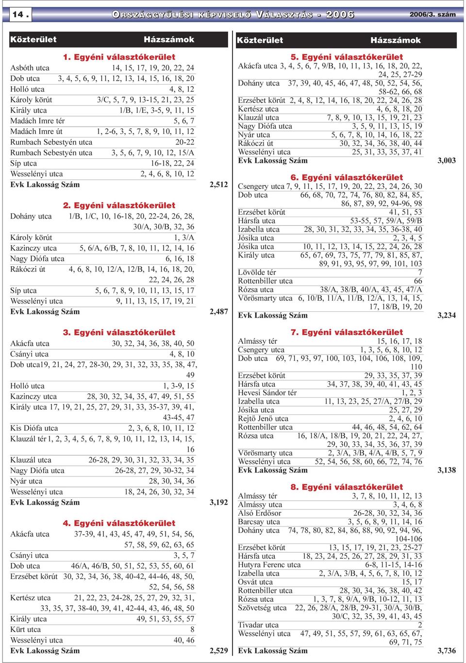 1/E, 3-5, 9, 11, 15 Madách Imre tér 5, 6, 7 Madách Imre út 1, 2-6, 3, 5, 7, 8, 9, 10, 11, 12 Rumbach Sebestyén utca 20-22 Rumbach Sebestyén utca 3, 5, 6, 7, 9, 10, 12, 15/A Síp utca 16-18, 22, 24