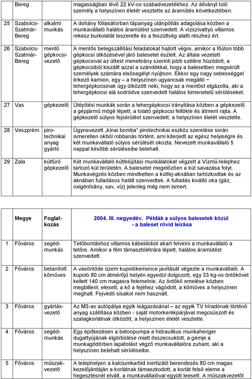 A vízszivattyú villamos rekesz burkolatát leszerelte és a feszültség alatti részhez ért.