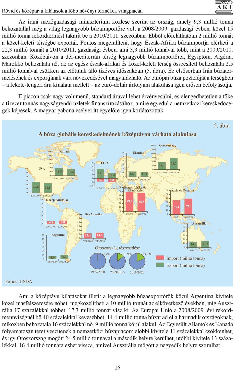 Fontos megemlíteni, hogy Észak-Afrika búzaimportja elérheti a 22,3 millió tonnát a 21/211. gazdasági évben, ami 3,3 millió tonnával több, mint a 29/21. szezonban.