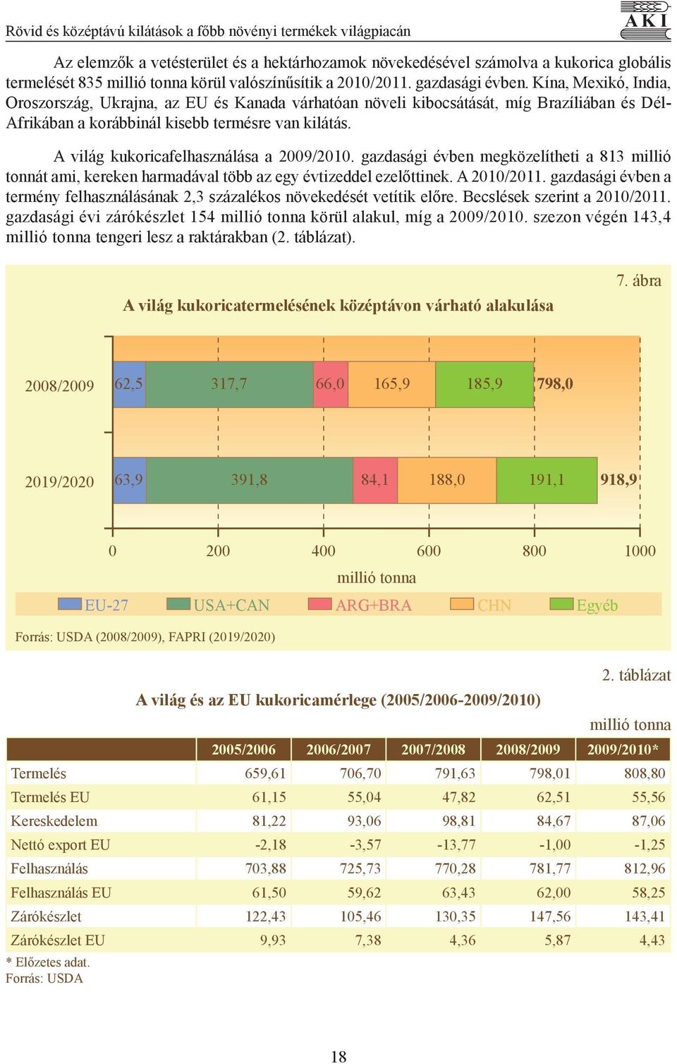 Kína, Mexikó, India, Oroszország, Ukrajna, az EU és Kanada várhatóan növeli kibocsátását, míg Brazíliában és Dél- Afrikában a korábbinál kisebb termésre van kilátás.