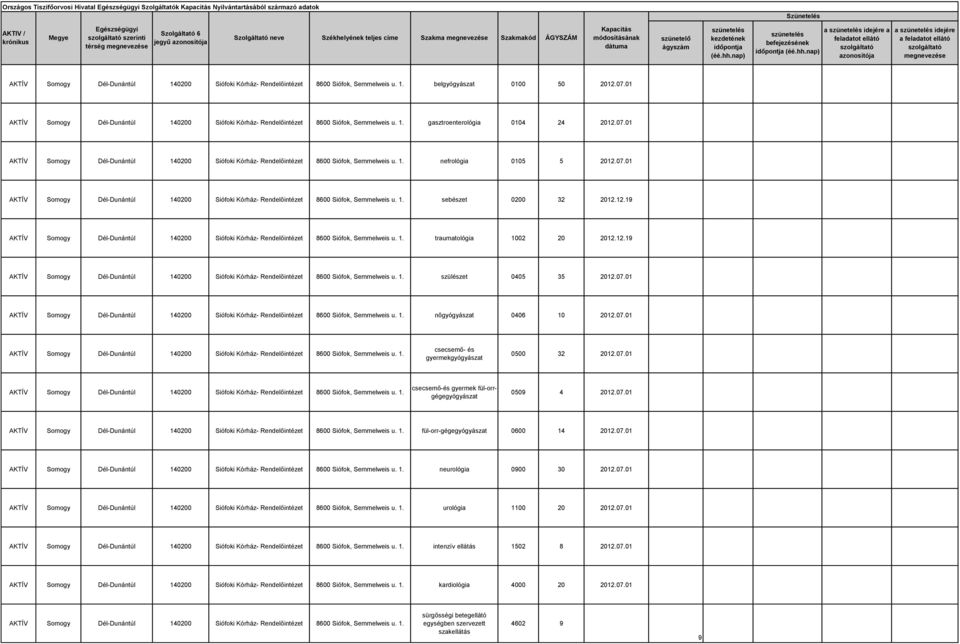 01 AKTÍV omogy Dél-Dunántúl 140200 iófoki - Rendelőintézet 8600 iófok, emmelweis u. 1. gasztroenterológia 0104 24 2012.07.