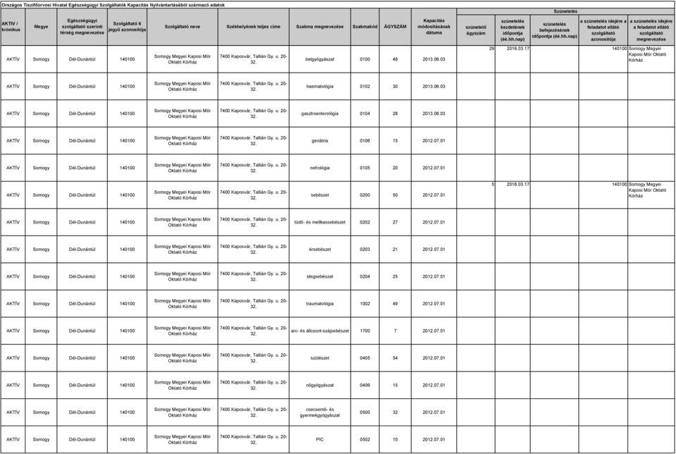01 nefrológia 0105 20 2012.07.01 sebészet 0200 50 2012.07.01 5 2016.03.17 140100 omogy i tüdő- és mellkassebészet 0202 27 2012.07.01 érsebészet 0203 21 2012.07.01 idegsebészet 0204 25 2012.07.01 traumatológia 1002 49 2012.