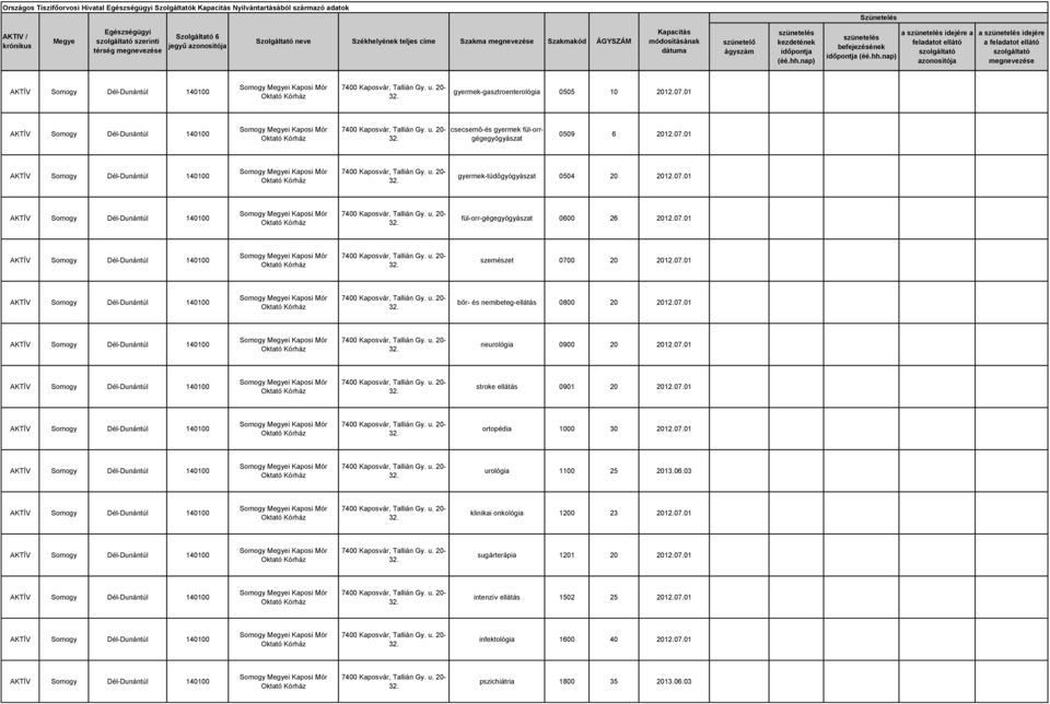 07.01 szemészet 0700 20 2012.07.01 bőr- és nemibeteg-ellátás 0800 20 2012.07.01 neurológia 0900 20 2012.07.01 stroke ellátás 0901 20 2012.07.01 ortopédia 1000 30 2012.07.01 urológia 1100 25 2013.