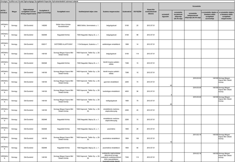 07.01 omogy Dél-Dunántúl 030317 DIÓTÖRÉ ALAPITVÁNY 1134 Budapest, zabolcs u. 7. addiktológiai rehabilitáció 1806 14 2012.07.01 omogy Dél-Dunántúl 140100 belgyógyászat 0100 114 2012.07.01 omogy Dél-Dunántúl 502046 Nagyatádi 7500 Nagyatád, Bajcsy Zs.