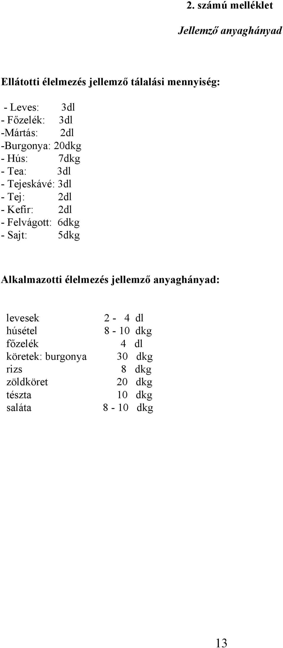 2dl - Felvágott: 6dkg - Sajt: 5dkg Alkalmazotti élelmezés jellemző anyaghányad: levesek húsétel főzelék