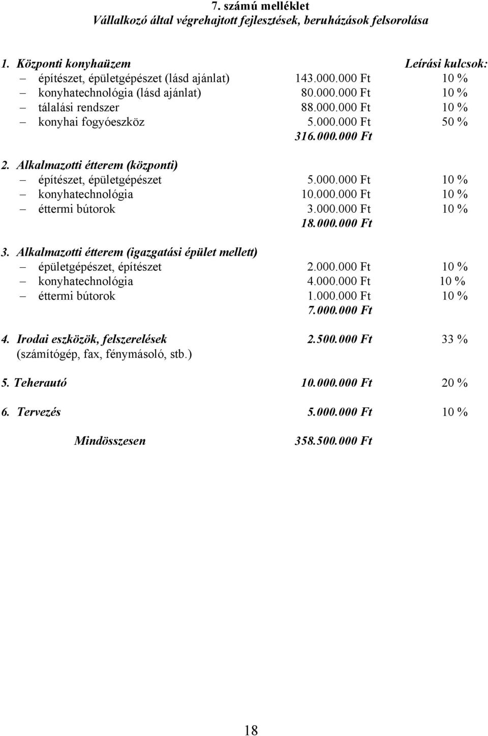 Alkalmazotti étterem (központi) építészet, épületgépészet 5.000.000 Ft 10 % konyhatechnológia 10.000.000 Ft 10 % éttermi bútorok 3.000.000 Ft 10 % 18.000.000 Ft 3.