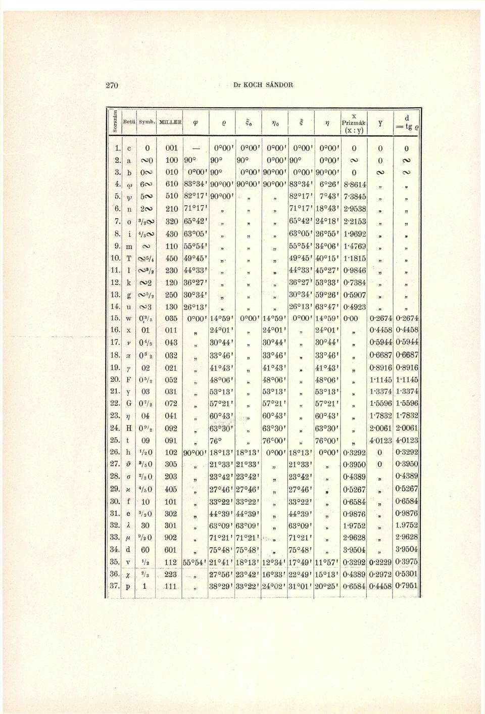 49 45' 4 5» -85 T Qât 45 49 45' 4 4 ' 4 4 ' 45 7» -9846 6 7' 5 ' -784 4' 59 6' -597» g 4 u C)5/ 5 w o; / 6 7 5 5 QHt 5 7 G / 7 4 H 4 4 9 ' 44* 44' 6 ' 6 47» -49 4 ',j ' 4 59» 4 ' 4 59' 4 ' 9 8 7 6 '