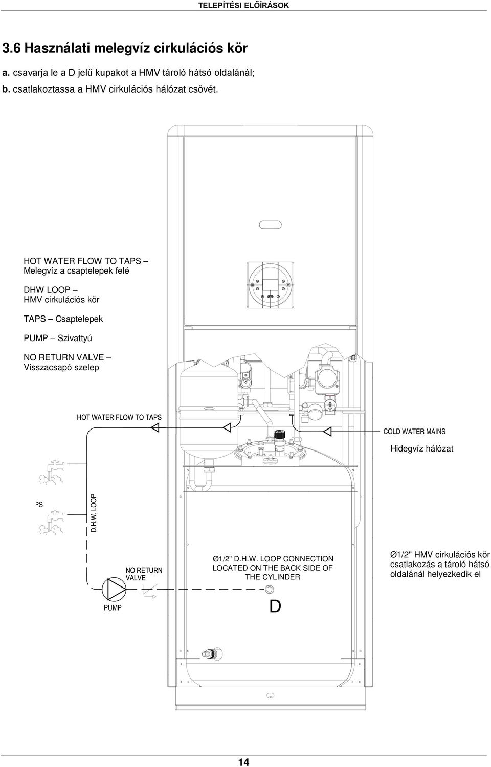 HOT WATER FLOW TO TAPS Melegvíz a csaptelepek felé DHW LOOP HMV cirkulációs kör TAPS Csaptelepek PUMP Szivattyú NO RETURN VALVE