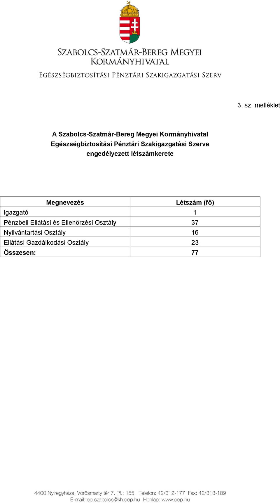 engedélyezett létszámkerete Megnevezés Létszám (fő) Igazgató 1 Pénzbeli Ellátási és Ellenőrzési Osztály 37