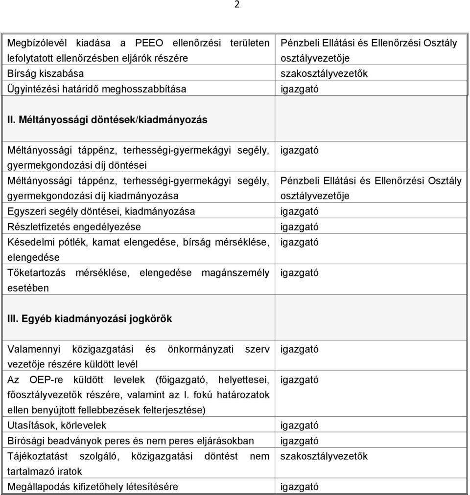 Méltányossági döntések/kiadmányozás Méltányossági táppénz, terhességi-gyermekágyi segély, gyermekgondozási díj döntései Méltányossági táppénz, terhességi-gyermekágyi segély, gyermekgondozási díj