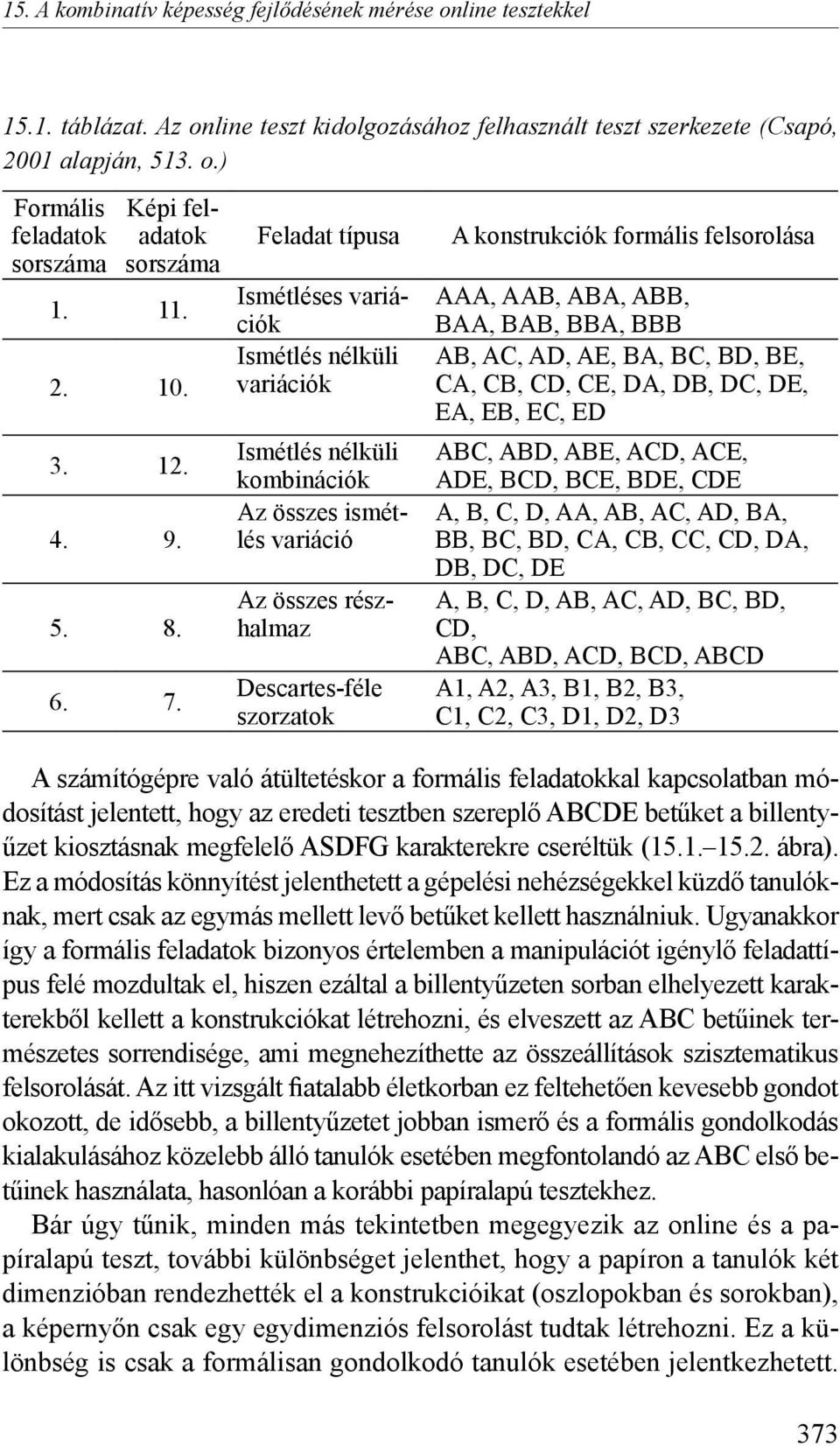 Feladat típusa Ismétléses variációk Ismétlés nélküli variációk Ismétlés nélküli kombinációk Az összes ismétlés variáció Az összes részhalmaz Descartes-féle szorzatok A konstrukciók formális