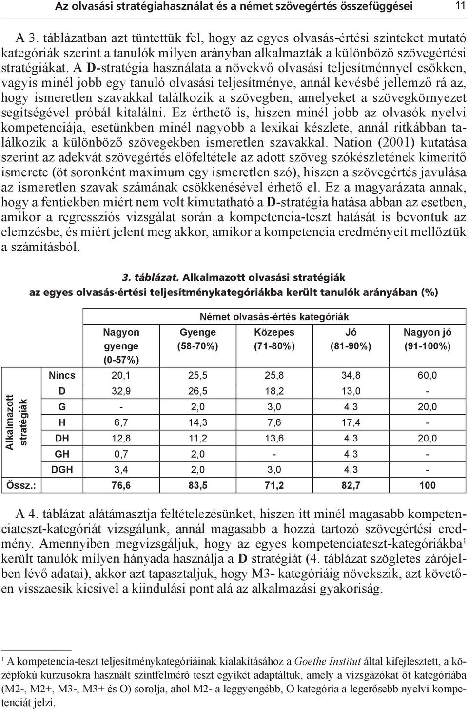 A D-stratégia használata a növekvő olvasási teljesítménnyel csökken, vagyis minél jobb egy tanuló olvasási teljesítménye, annál kevésbé jellemző rá az, hogy ismeretlen szavakkal találkozik a