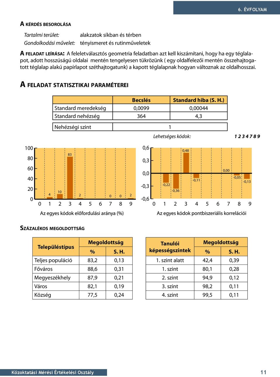 széthajtogatunk) a kapott téglalapnak hogyan változnak az oldalhosszai. A feladat statisztikai paraméterei Becslés Standard hiba (S. H.