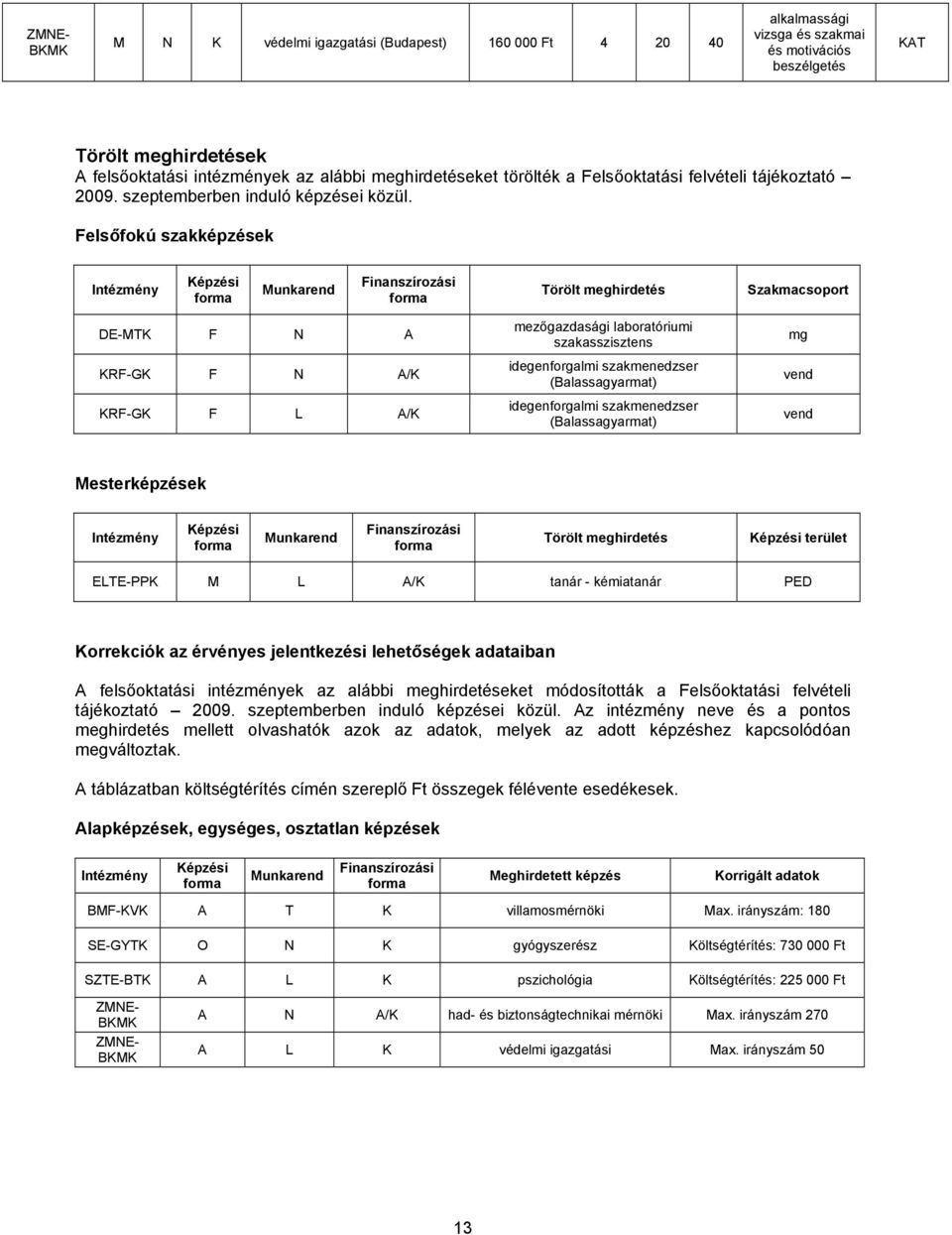 Felsőfokú szakképzések Intézmény Képzési Munkarend Finanszírozási Törölt meghirdetés Szakmacsoport DE-MTK F N A KRF-GK F N A/K KRF-GK F L A/K mezőgazdasági laboratóriumi szakasszisztens