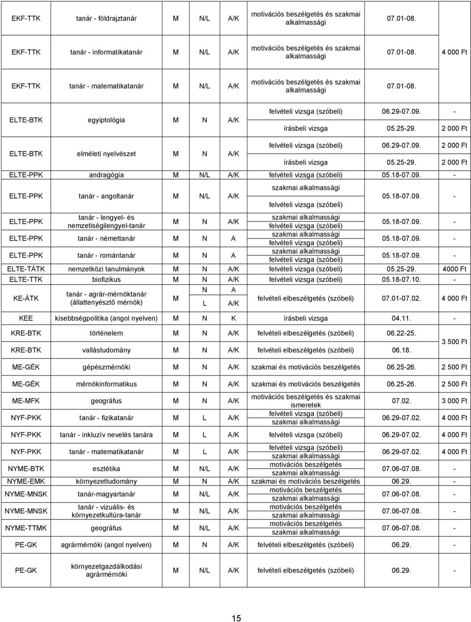 18-07.09. - ELTE-PPK tanár - angoltanár M N/L A/K (szóbeli) 05.18-07.09. - ELTE-PPK tanár - lengyel- és M N A/K nemzetiségilengyel-tanár (szóbeli) 05.18-07.09. - ELTE-PPK tanár - némettanár M N A (szóbeli) 05.