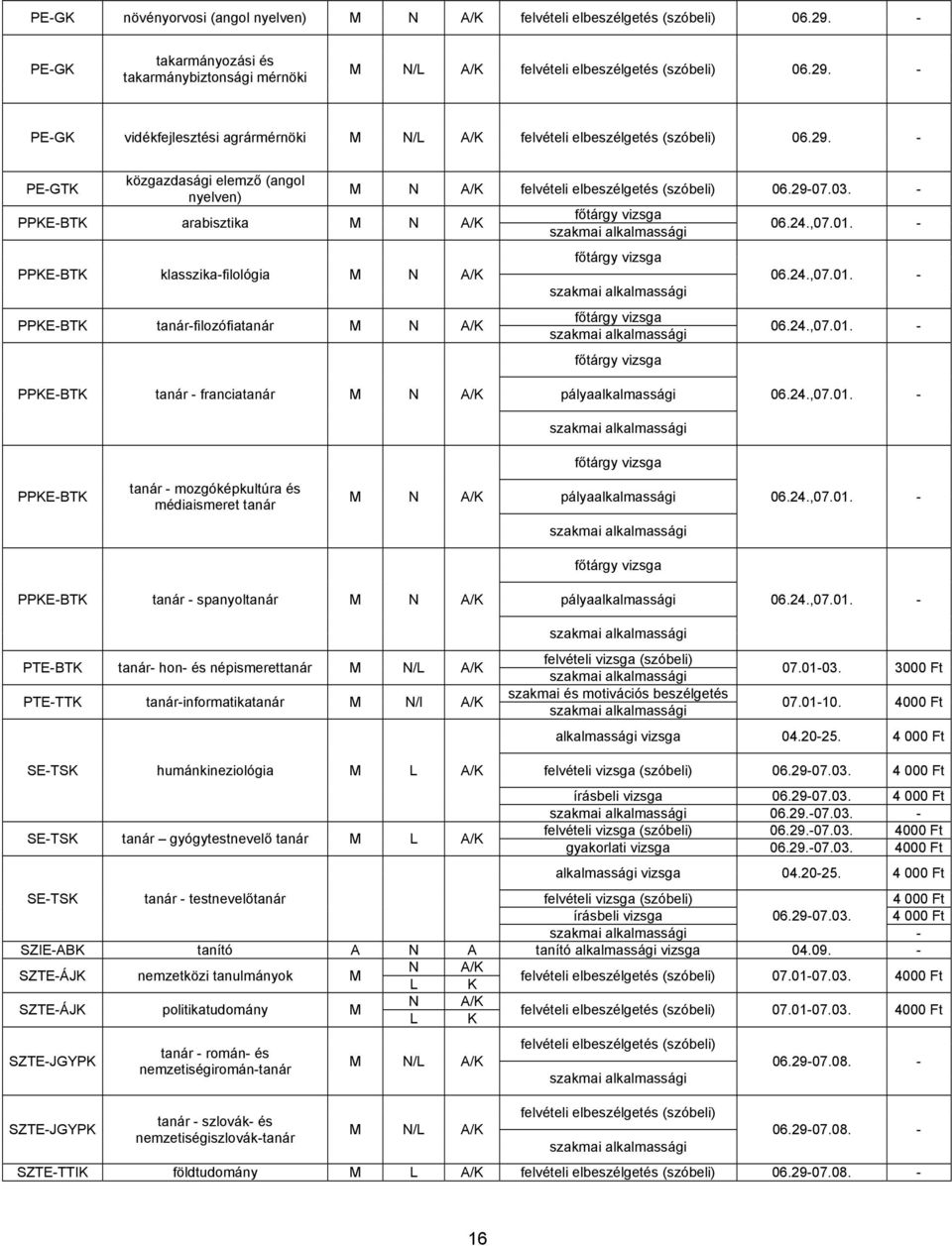 - főtárgy vizsga főtárgy vizsga főtárgy vizsga főtárgy vizsga 06.24.,07.01. - 06.24.,07.01. - 06.24.,07.01. - PPKE-BTK tanár - franciatanár M N A/K pályaalkalmassági 06.24.,07.01. - főtárgy vizsga PPKE-BTK tanár - mozgóképkultúra és médiaismeret tanár M N A/K pályaalkalmassági 06.