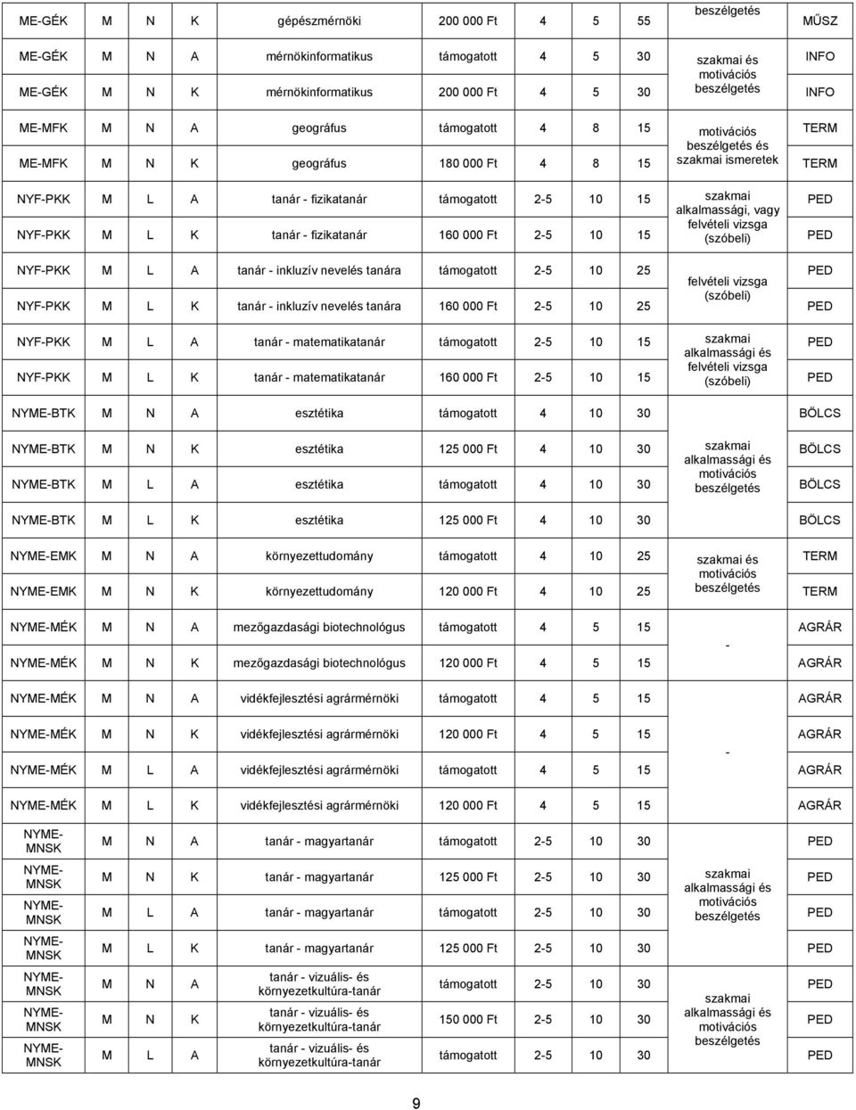 15 (szóbeli) NYF-PKK M L A tanár - inkluzív nevelés tanára 25 (szóbeli) NYF-PKK M L K tanár - inkluzív nevelés tanára 160 000 Ft 25 NYF-PKK M L A tanár - matematikatanár 15 szakmai NYF-PKK M L K