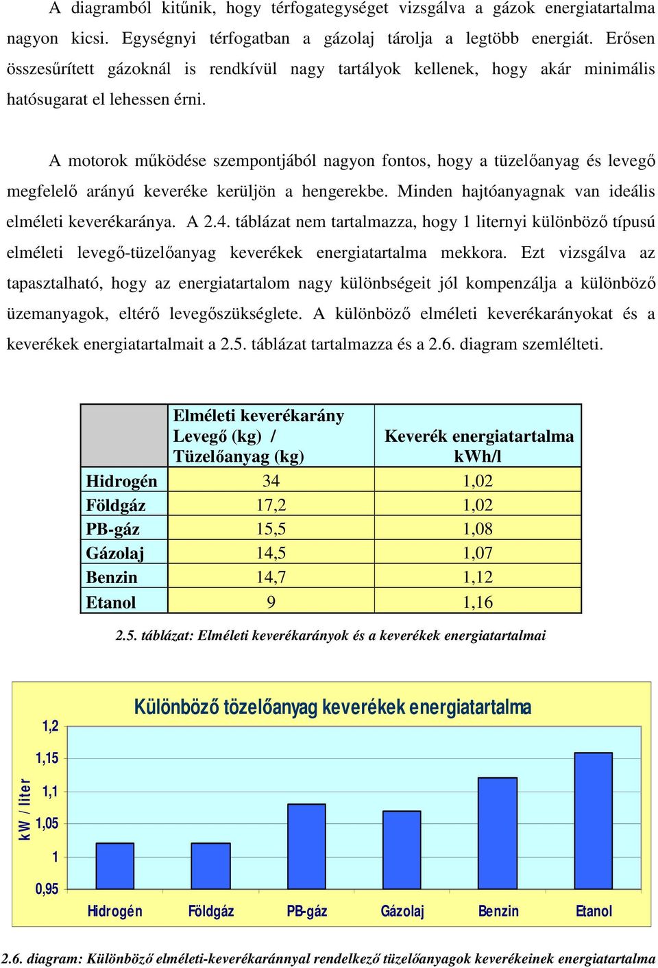 A motorok működése szempontjából nagyon fontos, hogy a tüzelőanyag és levegő megfelelő arányú keveréke kerüljön a hengerekbe. Minden hajtóanyagnak van ideális elméleti keverékaránya. A 2.4.