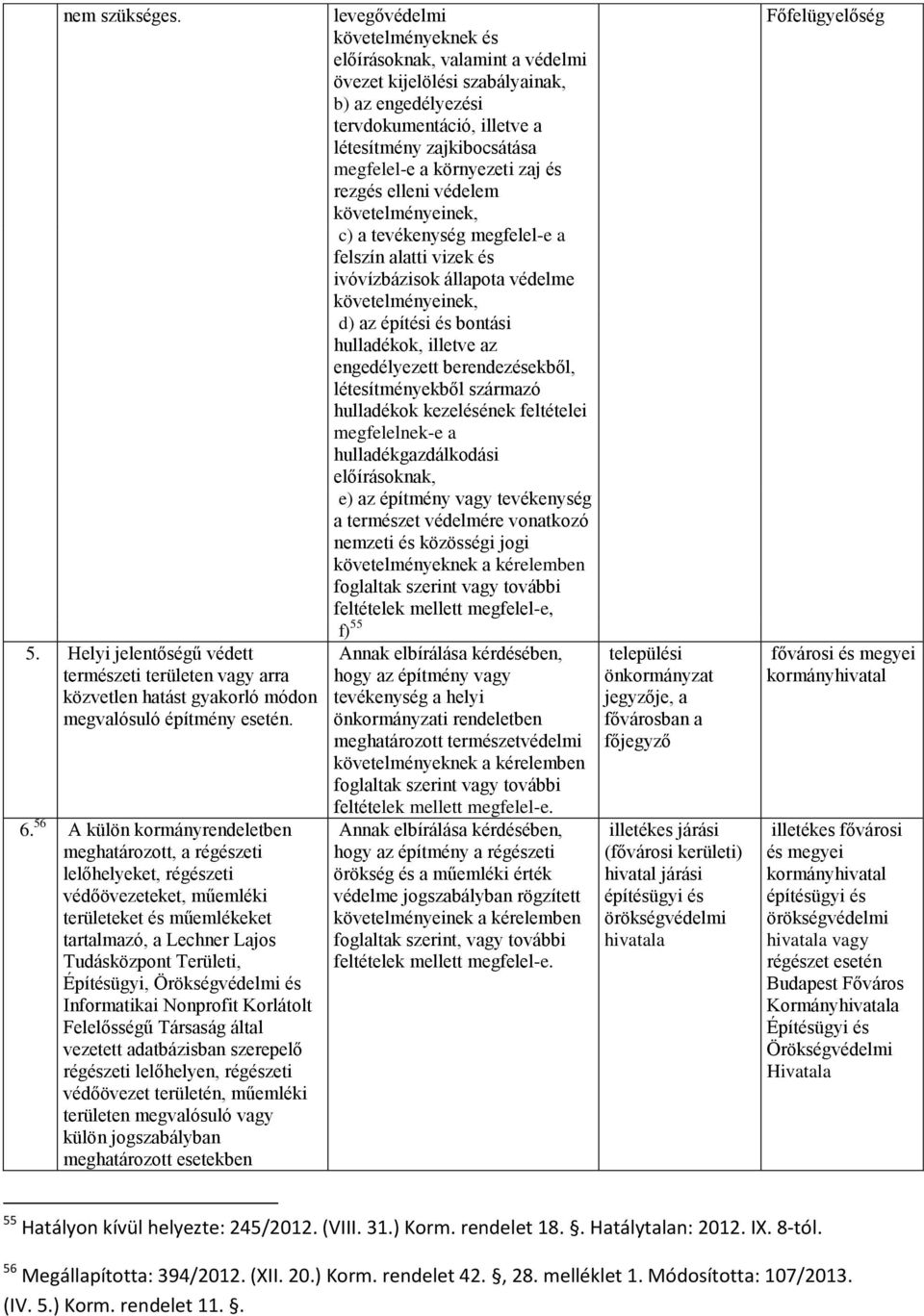 Örökségvédelmi és Informatikai Nonprofit Korlátolt Felelősségű Társaság által vezetett adatbázisban szerepelő régészeti lelőhelyen, régészeti védőövezet területén, műemléki területen megvalósuló vagy