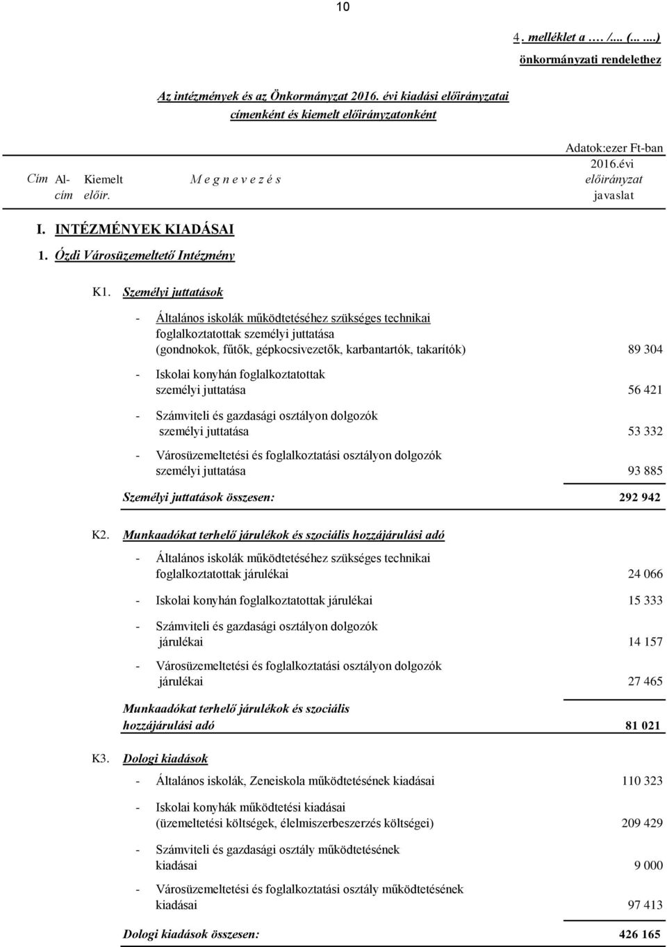 Személyi juttatások - Általános iskolák működtetéséhez szükséges technikai foglalkoztatottak személyi juttatása (gondnokok, fűtők, gépkocsivezetők, karbantartók, takarítók) 89 304 - Iskolai konyhán